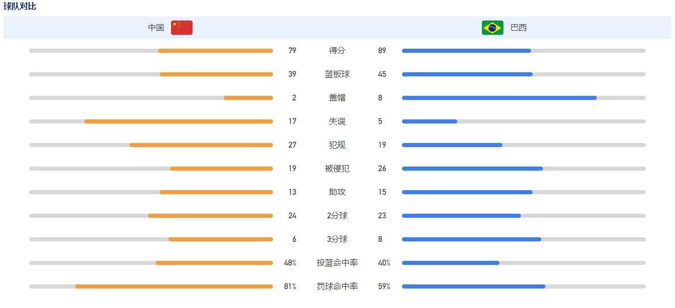 给那些觉得《使人惊奇的蜘蛛侠》不外是炒冷饭的人一个标致的还击。